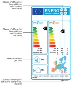 Étiquette-énergie